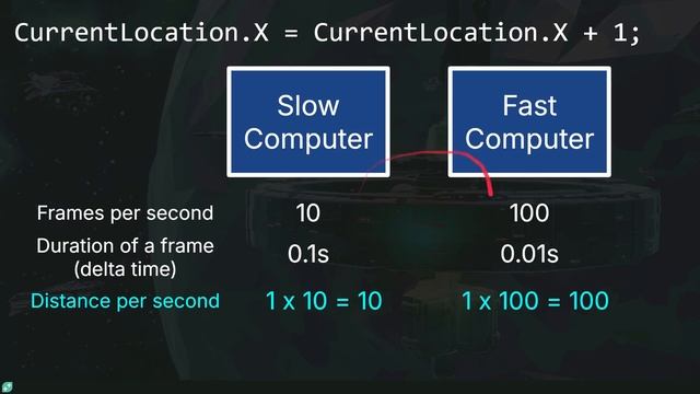 2.16 Delta Time смотреть онлайн