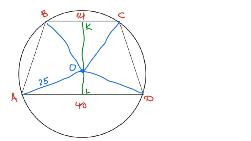 ПЛАНИМЕТРИЯ - ТРАПЕЦИЯ 1 - ВЫСОТА ВПИСАННОЙ ТРАПЕЦИИ