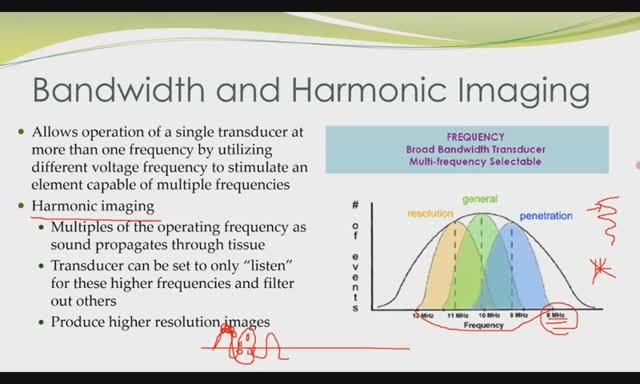 Основы УЗИ - датчики и ориентации (рама) лекция для врачей