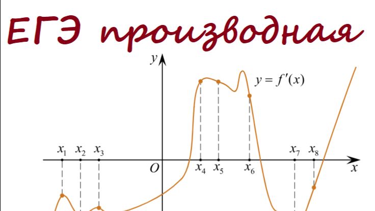 Подготовка к ЕГЭ по математике: тема 
