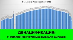 УКРАИНА ПУСТЕЕТ. Официально: 11 000 000 за границей.