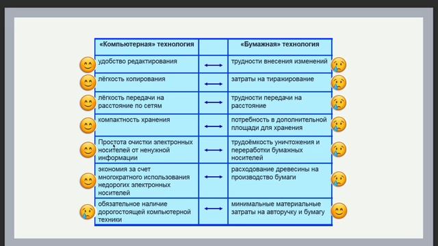 ТЕКСТОВЫЕ ДОКУМЕНТЫ И ТЕХНОЛОГИИ ИХ СОЗДАНИЯ