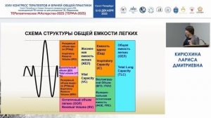 Возможности диагностики обструкции дистальных дыхательных путей