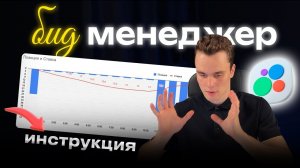 Обмануть систему: Бид менеджер для Авито