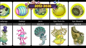 All Monsters Release dates & All Eggs ( 2012 - 2026 ) ~ My Singing Monsters