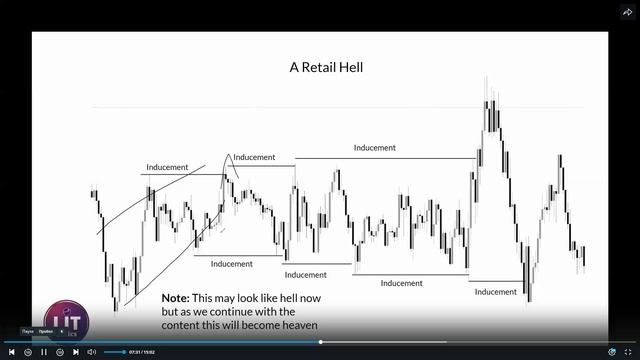 10 Inducement Basics