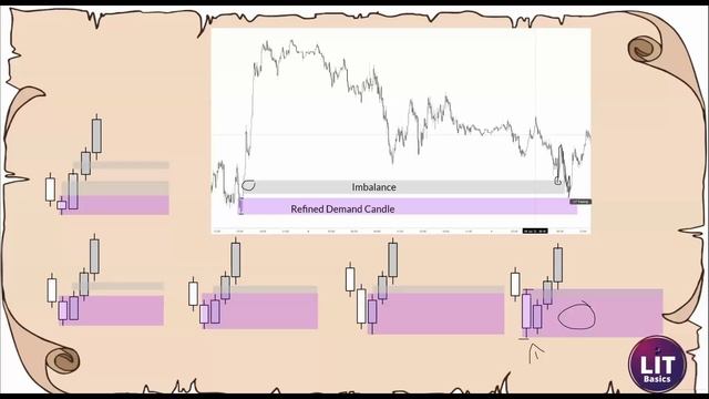 4 Continuation and Reversal Basics Part 1(Продолжение и разворот при ДИСБАЛАНСЕ