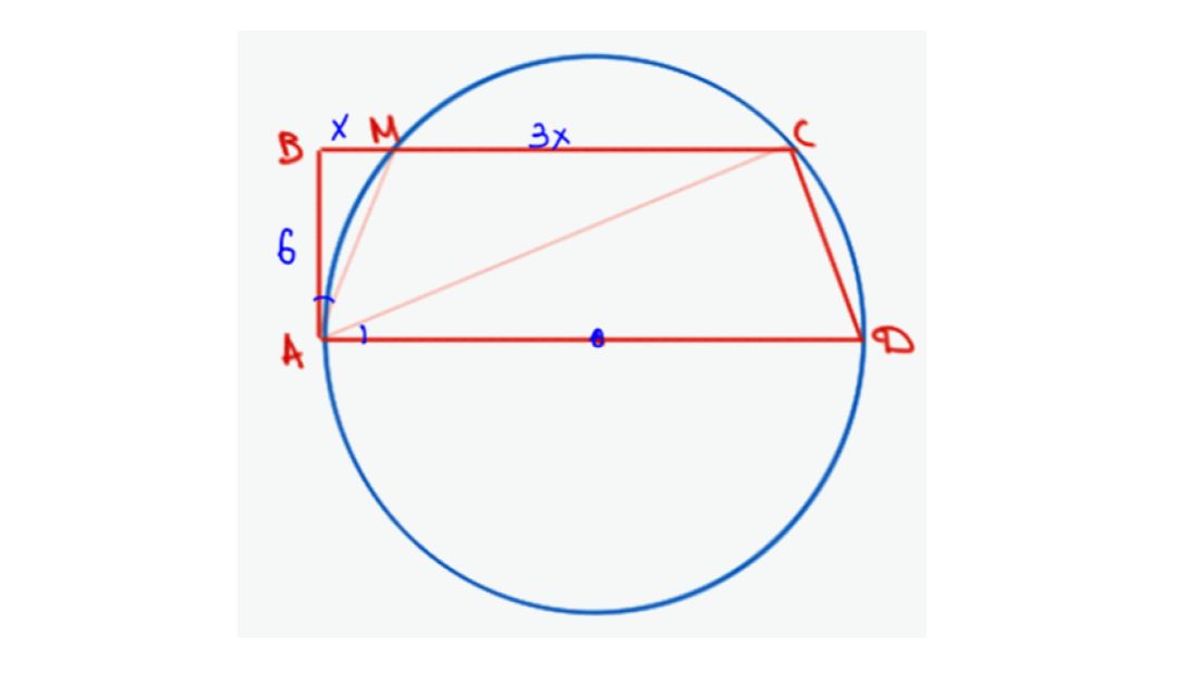 ПЛАНИМЕТРИЯ - ОКРУЖНОСТЬ - МЕТОД ПЛОЩАДЕЙ