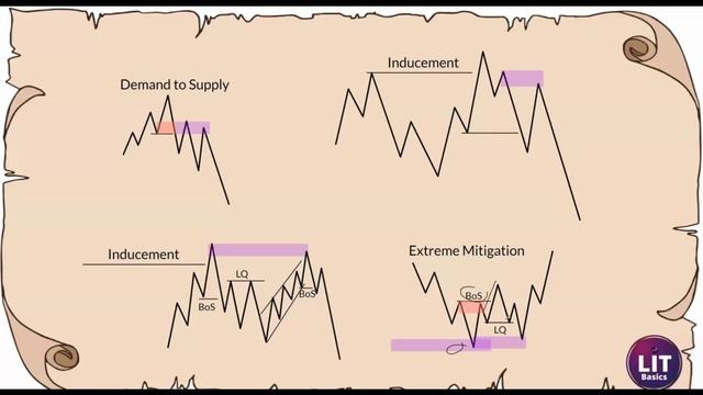 13  Next Steps (Основы составления плана