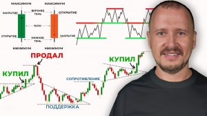 Технический анализ с нуля Полное руководство для трейдера