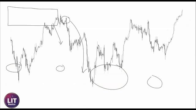 2 Supply and Demand Basics