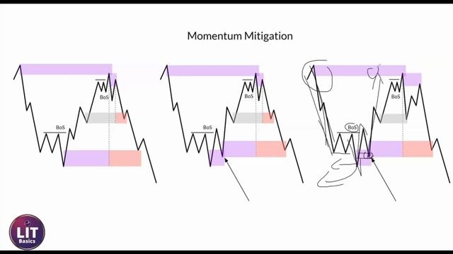 11.1 Advanced Structure (Усовершенствованная структура