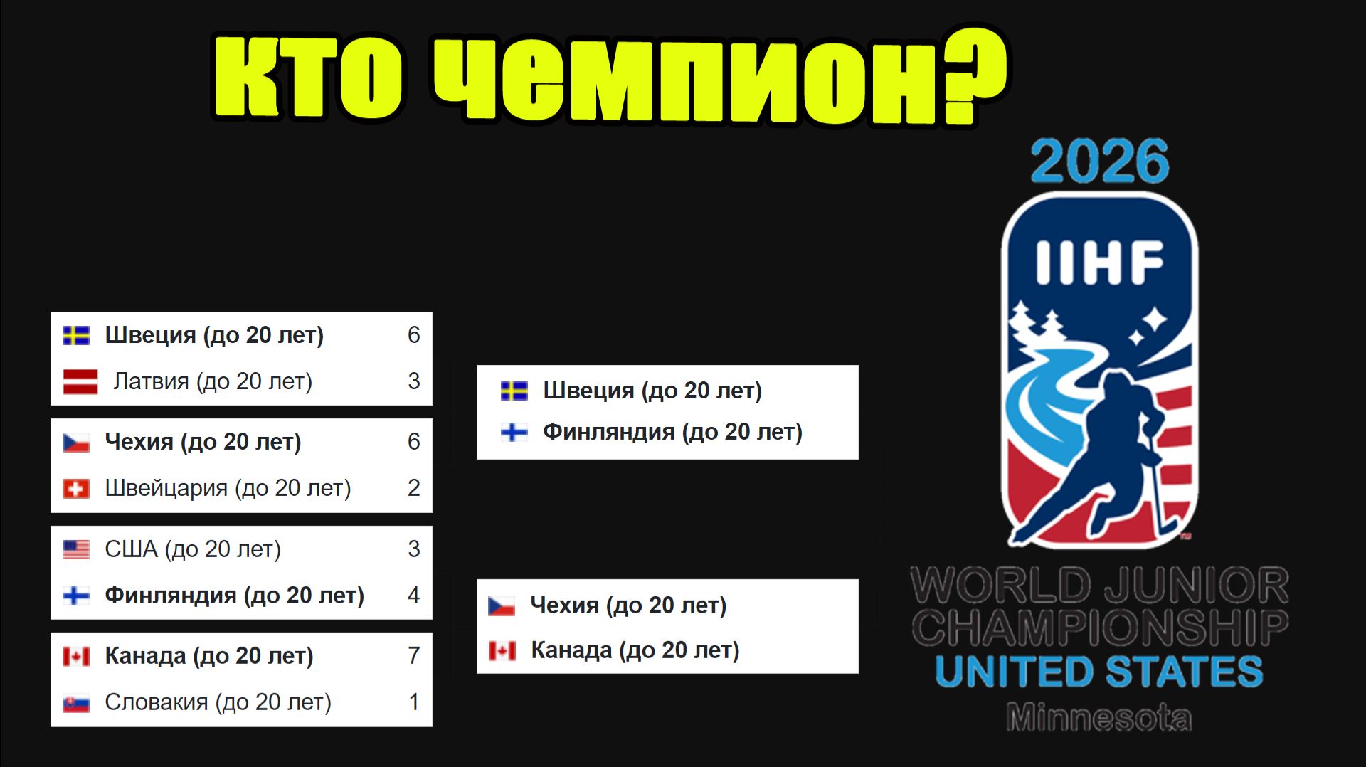 ЧМ по хоккею 2026 (U20). Кто чемпион? Итоги. смотреть онлайн