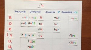 4 Чтение гласных в ударном слоге (правила чтения)