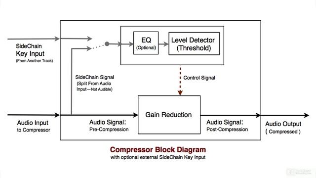 22. Sidechain Processing - De-Essing смотреть онлайн