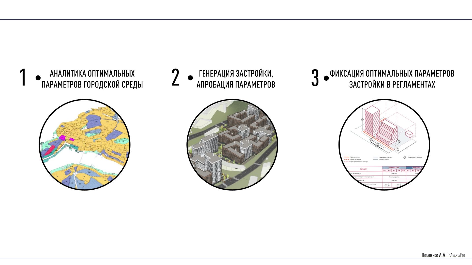 Аналитические и проектные эксперименты: возможно ли определить оптимальную плотность территорий? смотреть онлайн