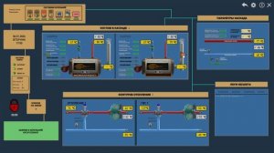 Диспетчеризация котельной в Рязанской области.