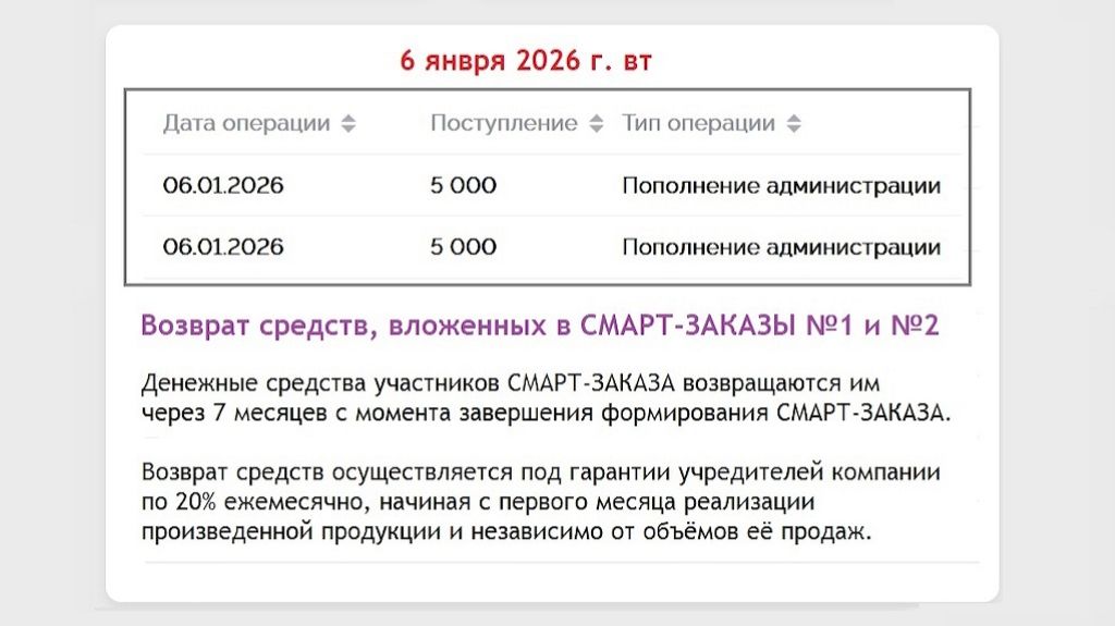 100% возврат денежных средств по СМАРТ-ЗАКАЗУ №1. 260106 #RichSerg