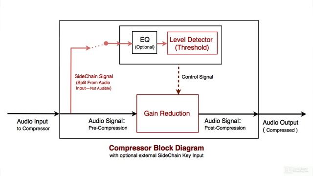 23. Sidechain Processing - Ducking смотреть онлайн