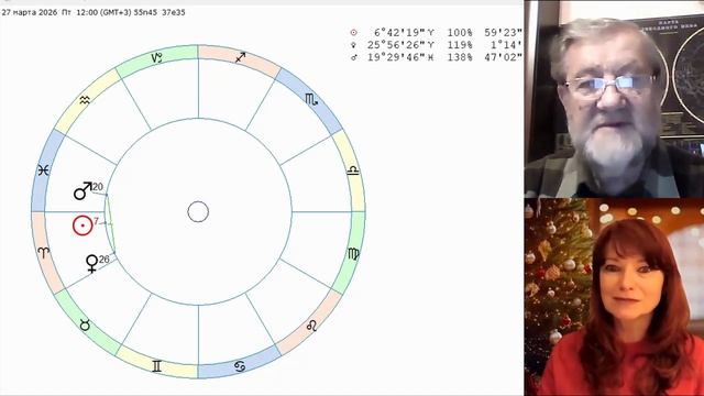 О соединениях в Козероге в январе 2026 года смотреть онлайн