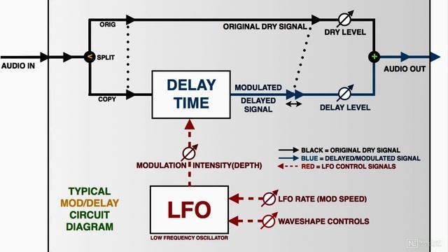27. Modulation смотреть онлайн