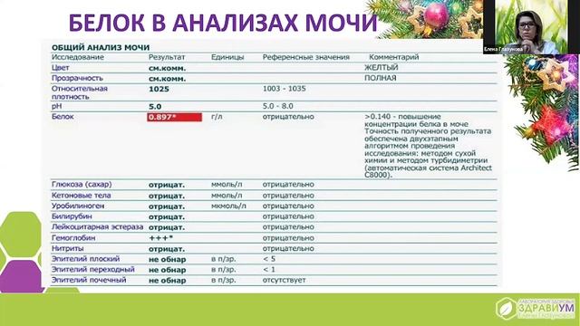 Открытый урок - моча