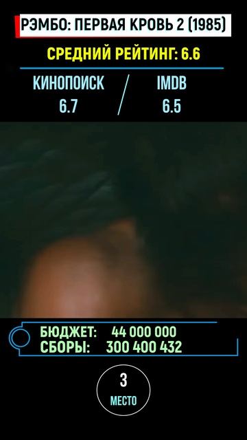 РЭМБО 2026. От худшего к лучшему. Сборы, бюджет. #rambo #рэмбо 6 #лучшиефильмы2026 #фильмы2026