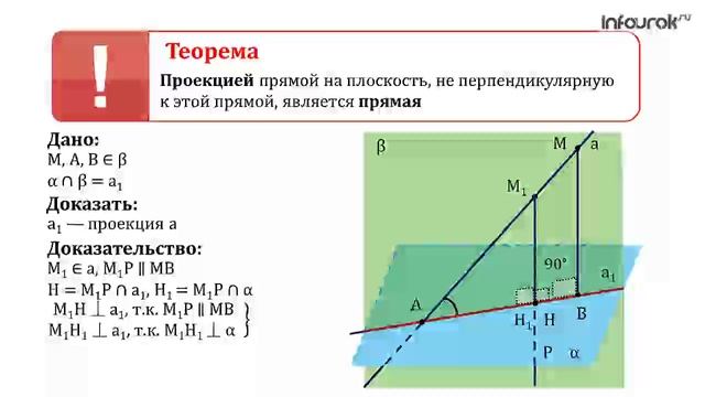 22.5. Угол между прямой и плоскостью смотреть онлайн