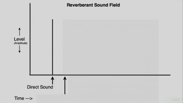 34. Reverberation - Ambience - Rt60