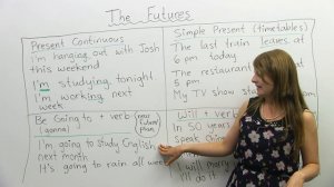 Learn_English_Tenses_ 4 ways_to_talk_about_the_FUTURE