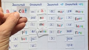 Английский язык 6  Чтение гласных в ударном слоге (правила чтения)