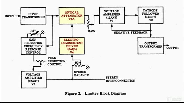 17. Optical - Opto Compressor - LA-2A смотреть онлайн