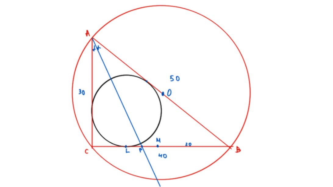 ПЛАНИМЕТРИЯ - ОКРУЖНОСТИ - СВ. БИССЕКТРИСЫ, ВПИСАННЫЙ РАДИУС П/У ТРЕУГ. ПЛОЩАДЬ ТРАПЕЦИИ
