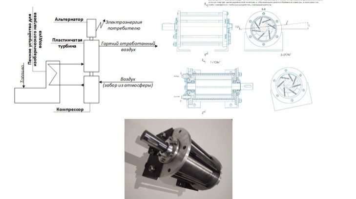 Малая электрогенерация – решение с оптимизацией по капитальным затратам задачи электрогенерации.