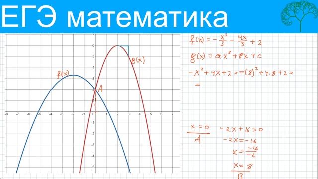 № 11 ЕГЭ математика профиль. Пересечение парабол