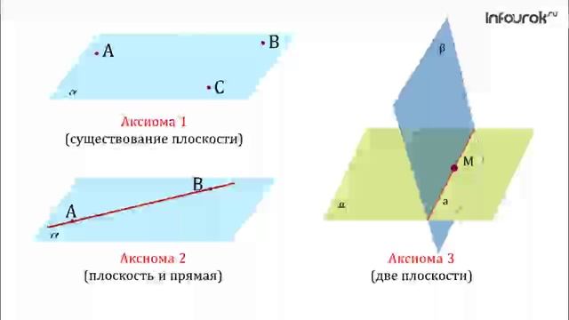 1. Аксиомы_стереометрии смотреть онлайн