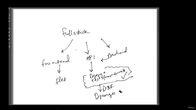 6 -Introduction to Django, PostgreSQL & Flet смотреть онлайн