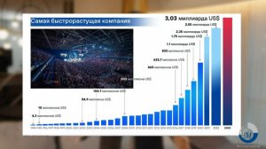 Бизнес презентация PM-International за 14 минут