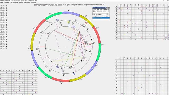 Практическая астрология - Карта Николаса Мадуро - Январь 2026 смотреть онлайн