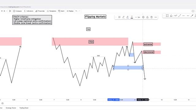 4.1 choch смотреть онлайн