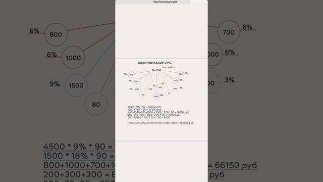 Маркетинг план VERITATE смотреть онлайн