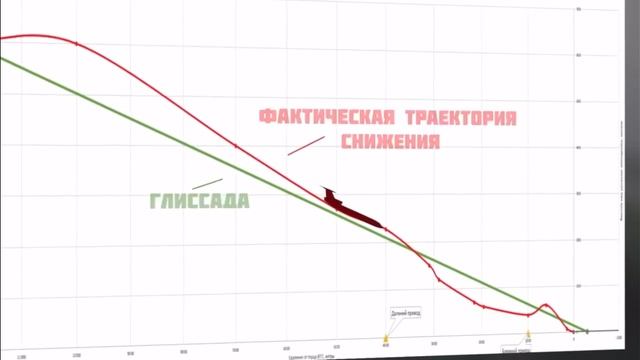 Катастрофа Ту-154 в Ленинграде (Санкт-Петербурге)