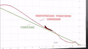 Катастрофа Ту-154 в Ленинграде (Санкт-Петербурге)