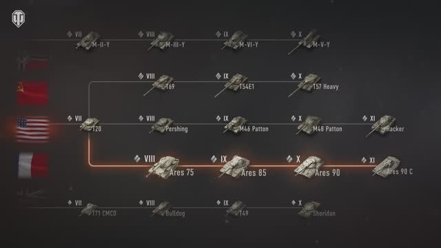 Новая ветка Ares: средние танки США с XI уровнем | World of Tanks