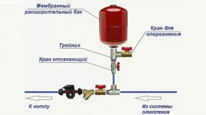 ПАДАЕТ ДАВЛЕНИЕ в системе отопления ЧТО ДЕЛАТЬ? Основ?