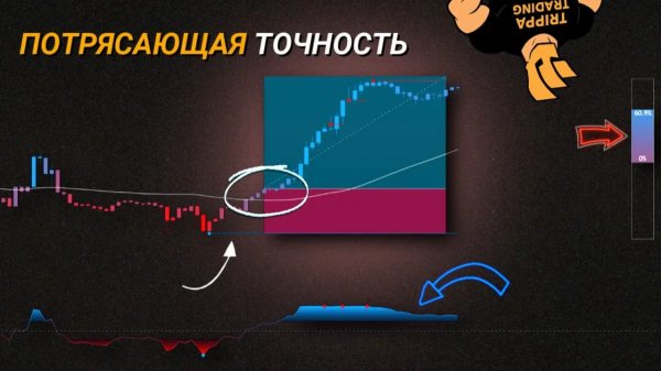 Универсальный индикатор тренда ,импульса и истощения.