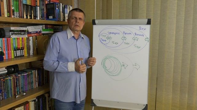 "О сексуальном влечении"