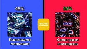 🤔 ЧТО ТЫ ВЫБЕРЕШЬ? [ВЕРСИЯ: ЕДА 🍕]