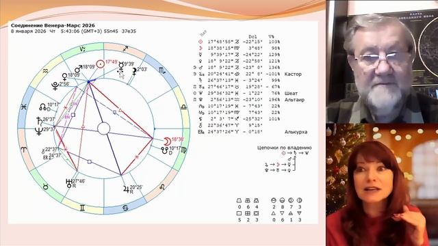 Соединение Венера-Марс 8.01.2026 смотреть онлайн