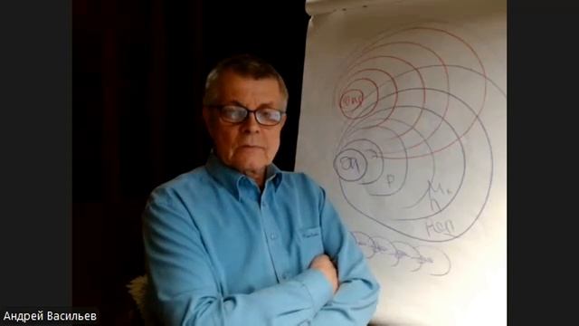 К курсу  "Системная сексуальная психотерапия"